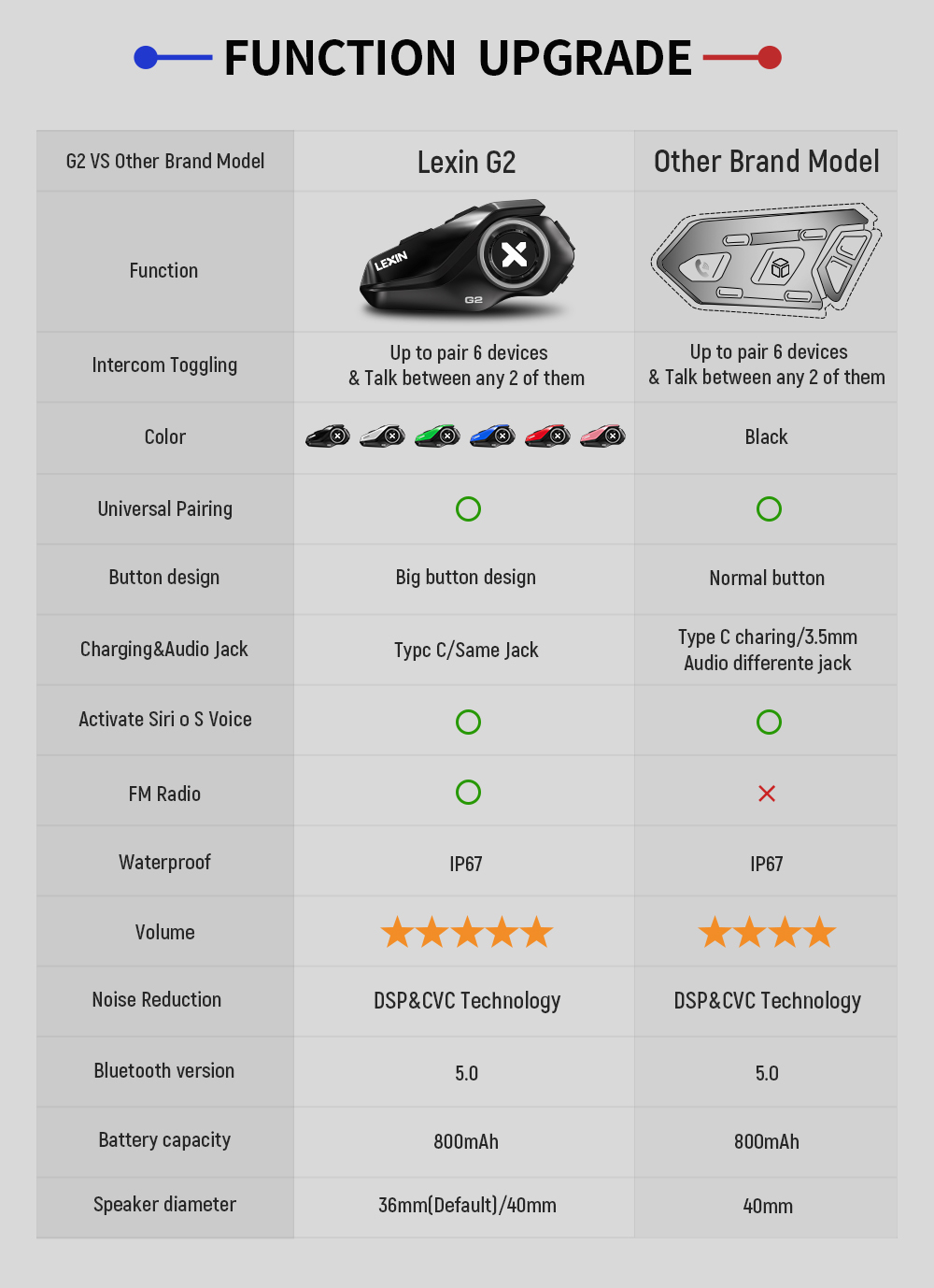 Lexin G2P 2PCS Motorcycle Helm - Motorcycle Helmet Intercom 6 Rider review and price